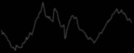 Προσφορά Χρήματος 5 45 4 35 3 25 2 15 1 5 14 12 1 8 6 4 2-2 M3 (%,Y/Y) M1 (%,Y/Y) M2 (%,Y/Y) 5. Πιστωτική Επέκταση 6.