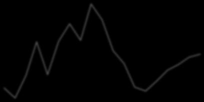 Jan- Jan-1 Jan-2 Jan-3 Jan-4 Jan-5 Jan-6 Jan-7 Jan-8 Jan-9 Jan-1 Jan-11 Jan-12 Jan-13 Jan-14 Jan-15 Jan-16