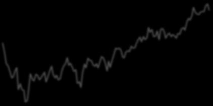 Sep-13 Jan-14 May-14 Sep-14 Jan-15 May-15 Sep-15 Jan-16 May-16 Sep-16 Jan-17 May-17