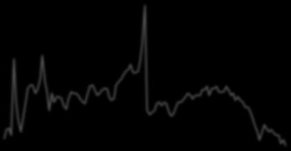 7 6 5 2, 8 4, -2, -4, -6, -8, 6 4 2 6 4 2 3 2 1 Personal Outlays (%,Y/Y) Saving