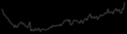1, -4,5 Exports (%,Y/Y) Imports (%,Y/Y), 213 214 215 216 217 Πηγή: Datastream,