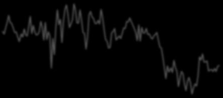 Jan-12 Sep-12 May-13 Jan-14 Sep-14 May-15 Jan-16 Sep-16 May-17 Jan- Sep- May-1 Jan-2 Sep-2 May-3  