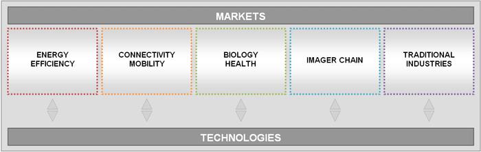 Exhibit8:Thecluster smainmarkets TheroleofMinalogicistorespondtothebusinesscommunity'sneedtoidentifynew valueadded services that can be