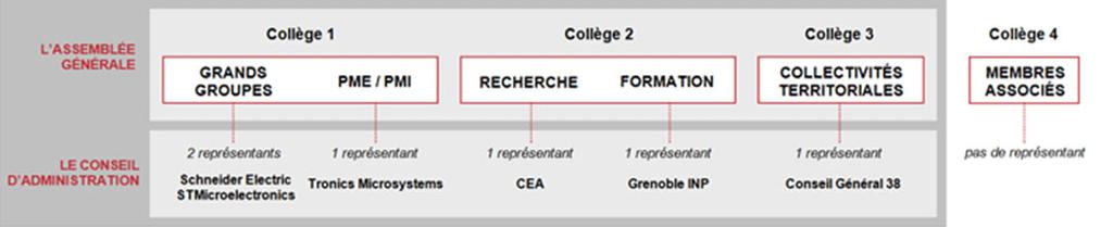 1. TheCluster sgovernance
