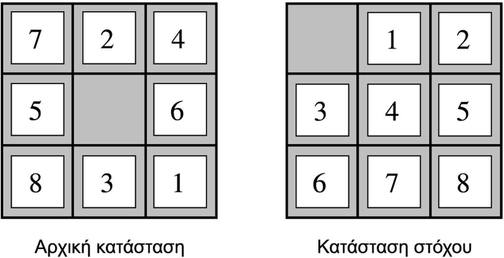 Το παζλ των 8 πλακιδίων Παζλ 15 πλακιδίων: Λύνεται εύκολα