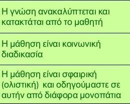 Συνοπτικά