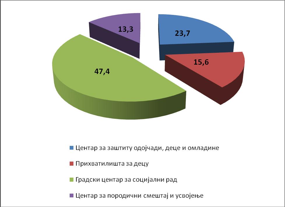 Графикон 4.