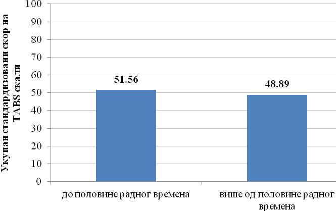 Графикон 13.