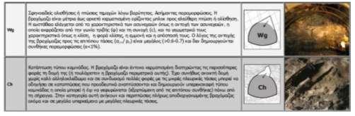 σήραγγας Χαρτογράφηση μετώπων Εισόδου και Εξόδου Σήραγγας