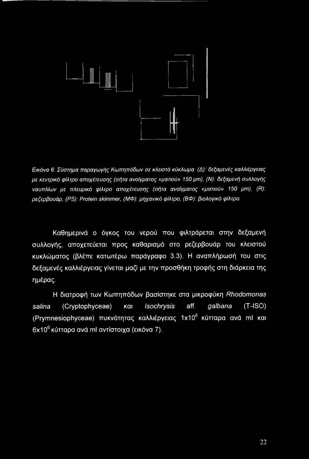 ρεζερβουάρ, (PS): Protein skimmer, (ΜΦ): μηχανικό φίλτρο, (ΒΦ): βιολογικό φίλτρο.