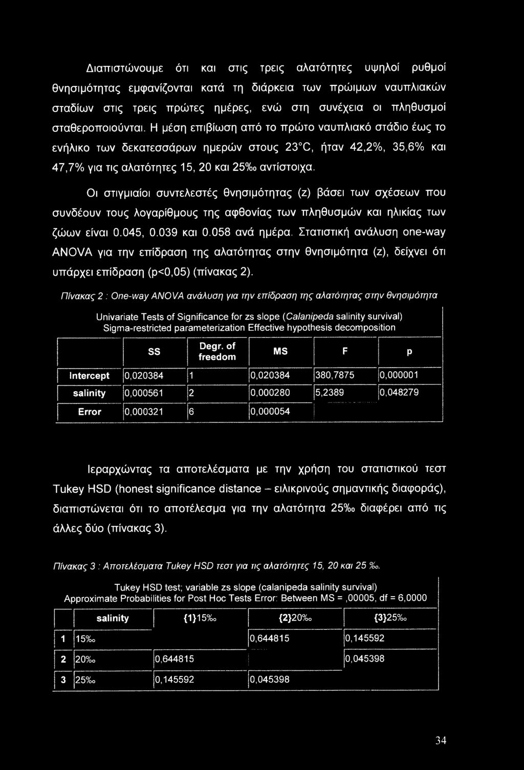 Οι στιγμιαίοι συντελεστές θνησιμότητας (ζ) βάσει των σχέσεων που συνδέουν τους λογαρίθμους της αφθονίας των πληθυσμών και ηλικίας των ζώων είναι 0.045, 0.039 και 0.058 ανά ημέρα.