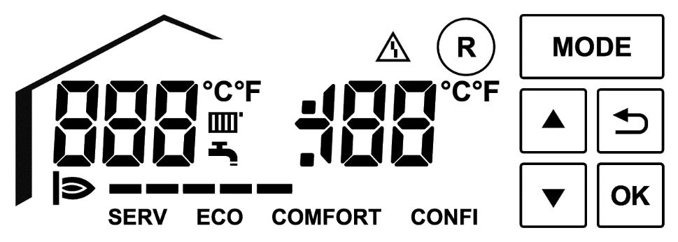 Σύμβολα στην οθόνη Πρόσθετα σύμβολα: Σε περίπτωση βλάβης R εμφανίζεται και πιέζουμε για να γίνει reset στο κοντρόλ του καυστήρα C θερμοκρασία σε Celsius Ειδικές λειτουργίες: F θερμοκρασία σε