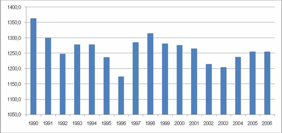 Η χρήση πτωχού λιγνίτη με θερμογόνο δύναμη 1100 kcal/kg επιτείνει το πρόβλημα εκπομπής σωματιδιακών ρύπων με αποτέλεσμα να επιβαρύνεται συχνά η ποιότητα της ατμόσφαιρας στο λεκανοπέδιο της