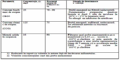 Capitolul 2. Memoriu tehnic. Conditii de calitate privind evacuarea apelor uzate.