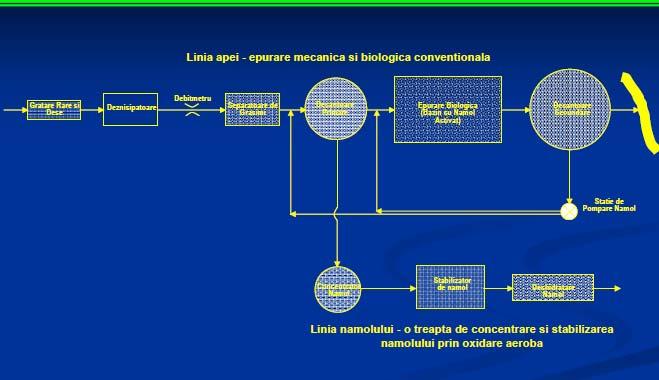 Capitolul 6.Alegerea variantei optime a statiei de epurare a apelor urbane.