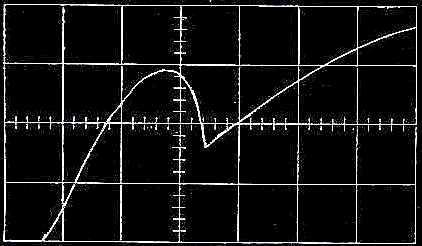 4 ECHIPAMENTE ELECTRICE vol. I..... t[ms]. 3 4 5 6 Fg.5.3 Regmul trnztoru l unor mărm mgnetce: -fluxul de dsperse; -fctorul de dsperse (fctorul de sclă:.5). Fg.5.4 Comprţe între curbele clcultă (lne întreruptă) ş măsurtă (lne contnuă) le curentulu de regm trnztoru.
