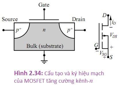 MOSFET kênh-p và