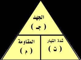 انذرس انثا ي : انذوائر انكهربائية : قانون أوم : المقاومة م الجهد = الت ار ج = ت ملحوظات -: فولت ( V ) أمب ر ( A ) أوم ( Ω ) وحدة ق اس الجهد :