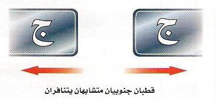 المغناط س ف ( القطب ن ) وتقل ف ( منتصف ) المغناط س المجال المغناط س : ه منطقة مح طة بالمغناط س وتظهر ف ها آثار المغناط س تم الكشف عن المجال المغناط س