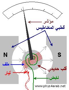 وصل على التوال مع أجزاء الدائرة الكهربائ ة ) الفولتم