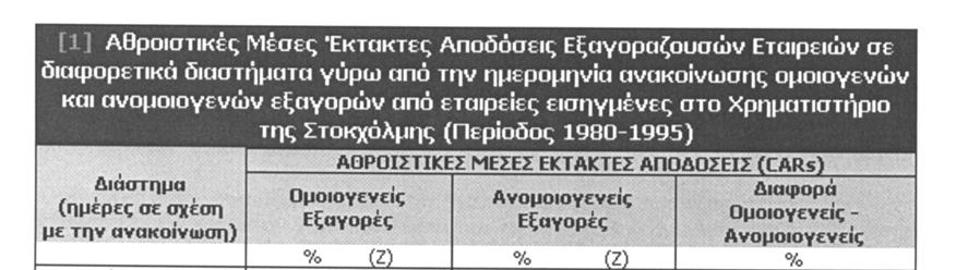ΠΙΝΑΚΑΣ 1,2,3 ΠΗΓΗ:ΑΡΘΡΟ ΝΙΚ.