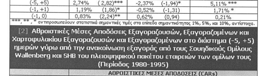 εξαγορές οι αθροιστικές μέσες έκτακτες χρηματιστηριακές
