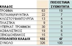 Εξαγορές στην Ελλάδα Το θεσμικό πλαίσιο και το οικονομικό περιβάλλον δεν ευνόησαν μια ενεργό και ανταγωνιστική αγορά επιχειρηματικού ελέγχου στο πρόσφατο παρελθόν.