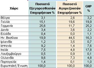 ΠΙΝΑΚΑΣ 1 ΠΗΓΗ:ΑΡΘΡΟ ΝΙΚ.