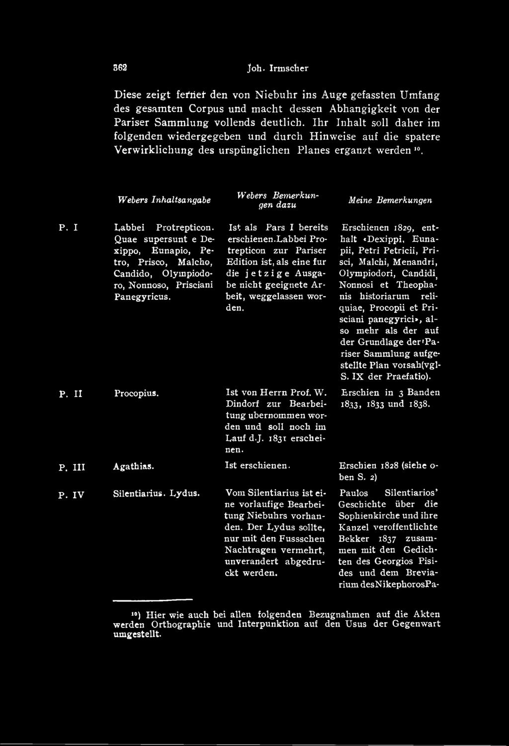 Erschienen 1829, enthalt «Dexippi, Eunapii, Petri Petricii, Prisci, Malchi, Menandri, Olympiodori, Candid^ Nonnosi et Theophanis historiarum reliquiae, Procopii et Prisciani panegyrici», also mehr