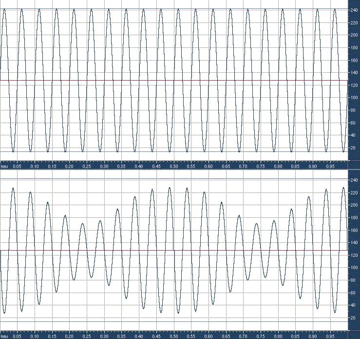 Téma č.3: Prenosové zariadenia 29 11 Dodatok A Číslicové modulácie 11.1 Úvod Vývojovo najstarším typom modulácií sú analógové modulácie.