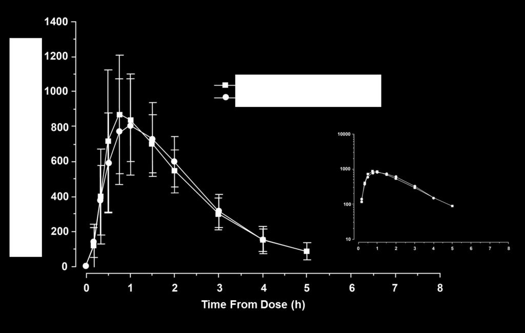 Φαρμακοκινητικά Προφίλ: Παρόμοια μεταξύ Humalog 200 units/ml KwikPen και 100U/ml h=hour; IRI=Immunoreactive Insulin; SD=Standard