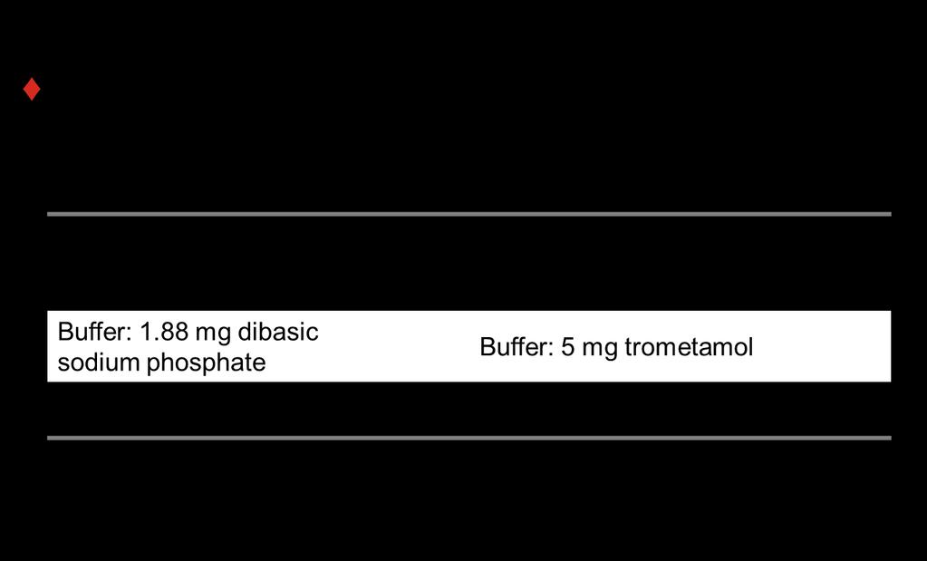 Insulin Lispro 100 Units/ml vs.