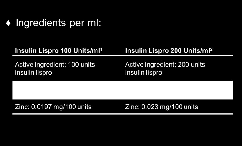 Humalog [Prescribing Information].