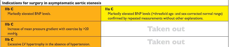 NECDSG- effect of pulmonary hypertension on surgery outcome