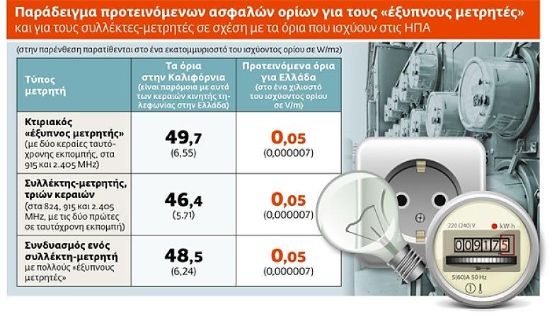 Ταχύτητα που χρονολογείται μεγάλο Ράπιντς Μι