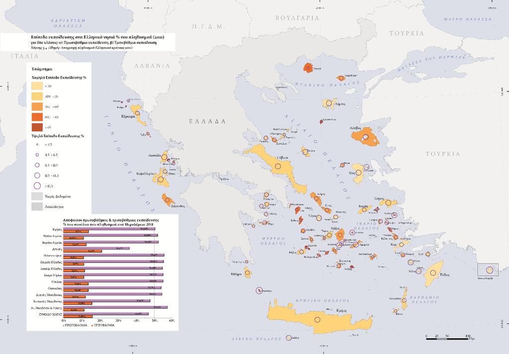Για το επίπεδο εκπαίδευσης του πληθυσμού, με βάση την απογραφή του 2011 (Χάρτης 3), το ποσοστό του συνολικού πληθυσμού της Ελλάδας που έχει ολοκληρώσει την ανώτερη και ανώτατη εκπαίδευση είναι 15,9%.
