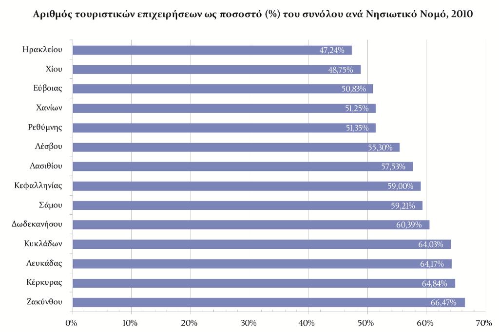 ΑΕΠ», γίνονται οι συγκρίσεις μεταξύ περιοχών, ενώ παρέχεται πληροφορία για το επίπεδο ανάπτυξης μιας περιοχής σε συνδυασμό με τη χρήση άλλων μεταβλητών και δεικτών.