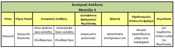 ανάλυσης  5Παραδοχές1ης