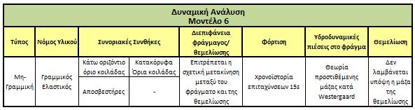 μη-μοντέλο C 42