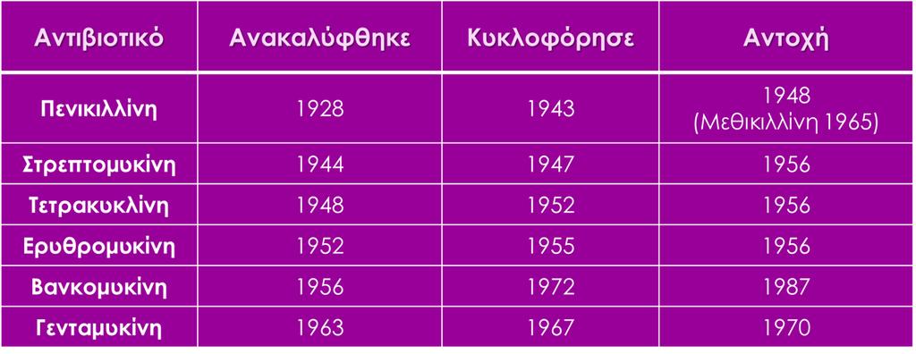 Αντοχή στα αντιβιοτικά Η ικανότητα ενός