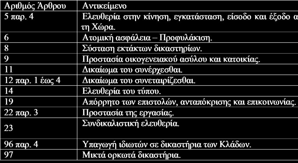 Εξέταση απαιτήσεως συνδρομής των Ε.Δ.