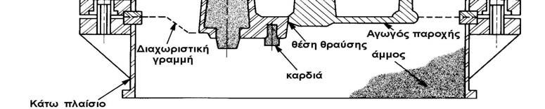 2. Μοντέλα - Ορολογία χύτευσης Ένα τυπικό καλούπι για χύτευση σε υγρή άμμο, στο οποίο φαίνεται η βασική ορολογία των εξαρτημάτων που χρησιμοποιούνται στα περισσότερα είδη χύτευσης, παρουσιάζεται στο