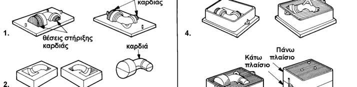 5. Χύτευση σε καλούπια μιας χρήσης 5.1 Χύτευση σε άμμο Η χύτευση σε άμμο είναι η παραδοσιακή μέθοδος χύτευσης, η οποία χρησιμοποιείται εδώ και αιώνες.