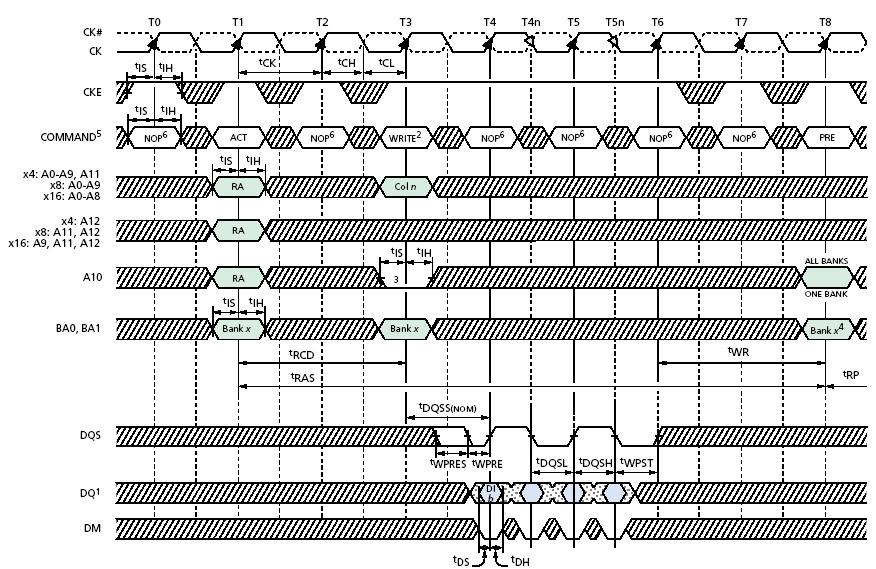 DDR Write Command (without auto precharge) ΗΥ220