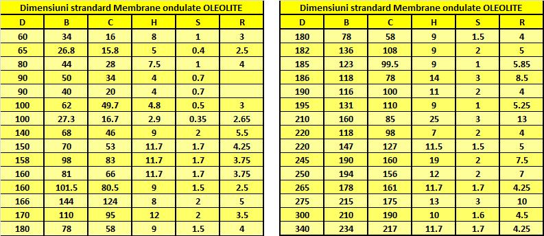 Sunt realizate, în general, dintr-un