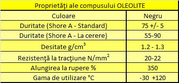 Sub presiune aceste garnituri tind să se extindă, astfel formând o barieră împotriva fluidelor şi gazelor. Garniturile collareto asigură cea mai bună prindere cu cea mai puţină frecare.