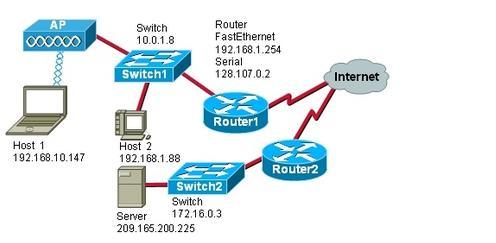 6. Refer to the exhibit. Router1 receives packets addressed as follows: Source IP address: 192.168.1.88Destination IP address: 172.16.0.