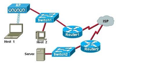 packets? A. The packets will be sent to the server because it is a server-based port. B. The packets will be sent to Switch2 and not leave the switch because the packets are local. C.