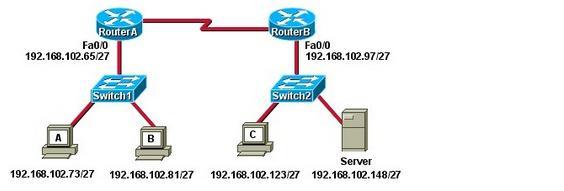 A. The IP address that is assigned to the server is in an incorrect subnet. B. The IP address that is assigned to the server is a broadcast address. C.