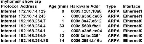 D. Terminal emulation software E. Router VTY port 30. Refer to the exhibit. The router named "myhome" has received a frame from the host 192.168.254.7.